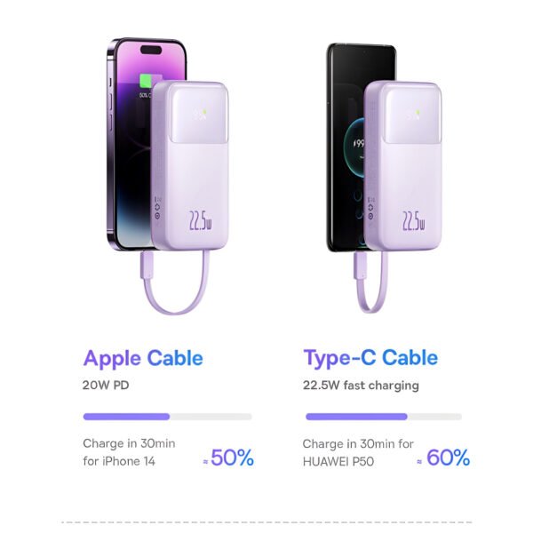 Baseus Comet Series 20000mAh 22.5W Dual-Cable Digital Display Fast Charging Power Bank - Image 6