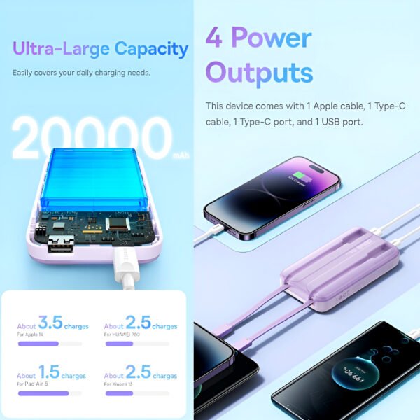 Baseus Comet Series 20000mAh 22.5W Dual-Cable Digital Display Fast Charging Power Bank - Image 3